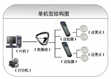 银川巡更系统六号