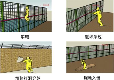 银川周界防范报警系统四号