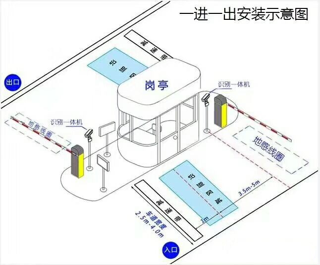 银川标准车牌识别系统安装图