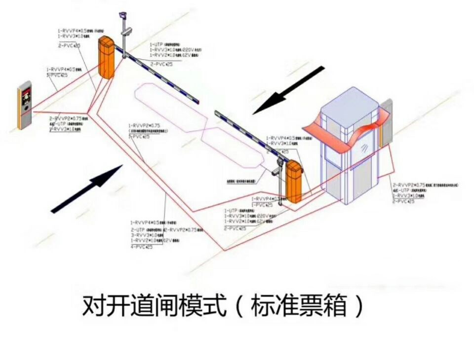 银川对开道闸单通道收费系统