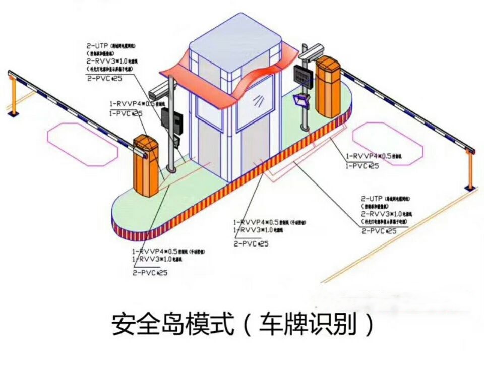 银川双通道带岗亭车牌识别