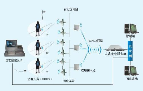 银川人员定位系统一号