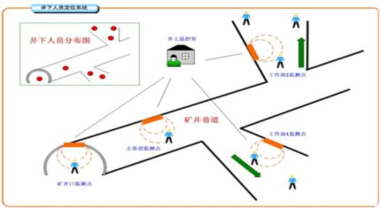 银川人员定位系统七号