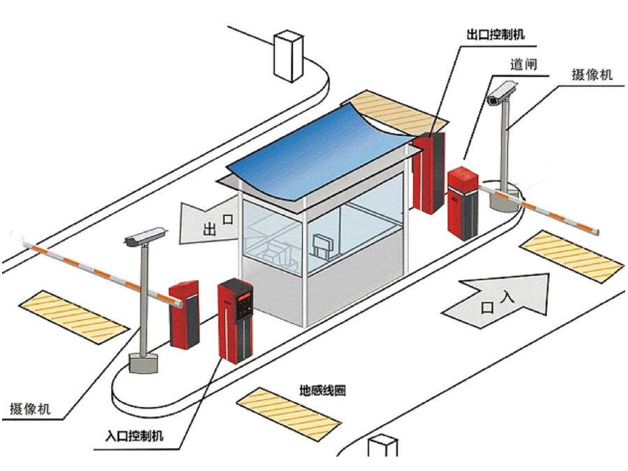 银川标准双通道刷卡停车系统安装示意